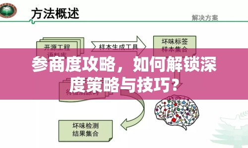 參商度攻略，如何解鎖深度策略與技巧？