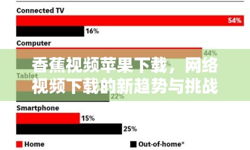 香蕉視頻蘋果下載，網(wǎng)絡(luò)視頻下載的新趨勢(shì)與挑戰(zhàn)