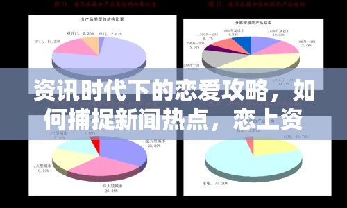 資訊時代下的戀愛攻略，如何捕捉新聞熱點(diǎn)，戀上資訊時代？