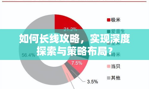 如何長線攻略，實現(xiàn)深度探索與策略布局？