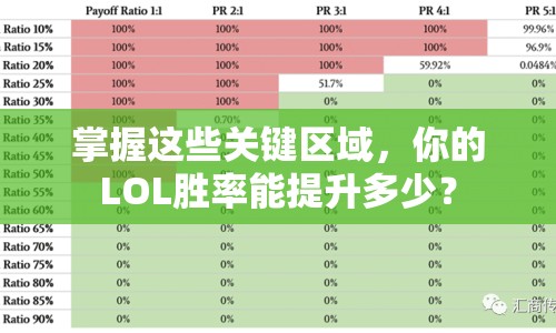 掌握這些關(guān)鍵區(qū)域，你的LOL勝率能提升多少？