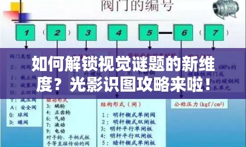 如何解鎖視覺謎題的新維度？光影識圖攻略來啦！