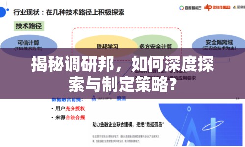 揭秘調研邦，如何深度探索與制定策略？