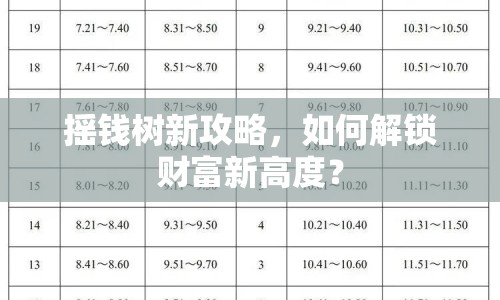 搖錢(qián)樹(shù)新攻略，如何解鎖財(cái)富新高度？