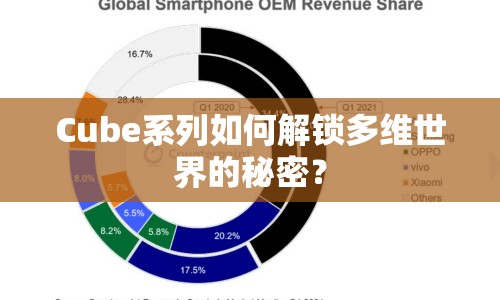 Cube系列如何解鎖多維世界的秘密？
