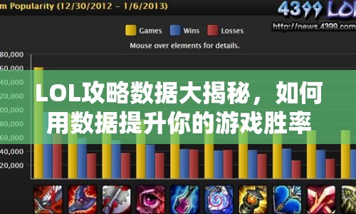 LOL攻略數(shù)據(jù)大揭秘，如何用數(shù)據(jù)提升你的游戲勝率？