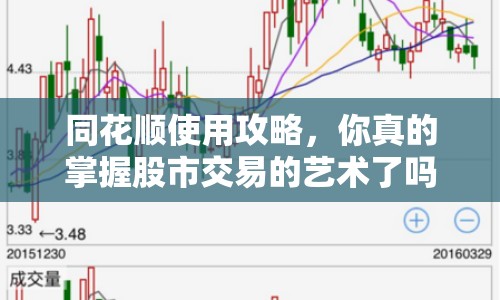 同花順使用攻略，你真的掌握股市交易的藝術了嗎？