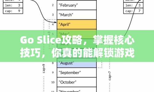 Go Slice攻略，掌握核心技巧，你真的能解鎖游戲新境界嗎？
