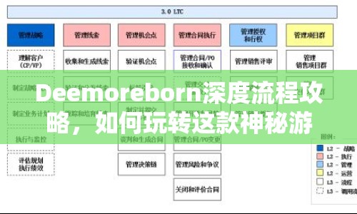Deemoreborn深度流程攻略，如何玩轉(zhuǎn)這款神秘游戲？