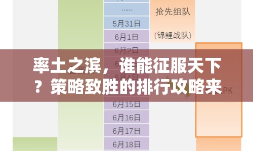 率土之濱，誰能征服天下？策略致勝的排行攻略來啦！