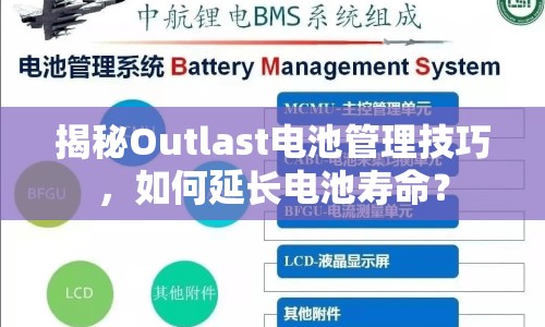 揭秘Outlast電池管理技巧，如何延長電池壽命？