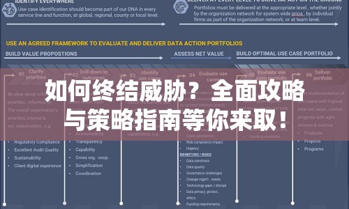 如何終結(jié)威脅？全面攻略與策略指南等你來(lái)??！