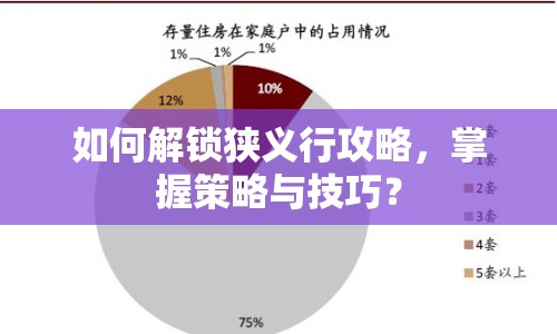 如何解鎖狹義行攻略，掌握策略與技巧？