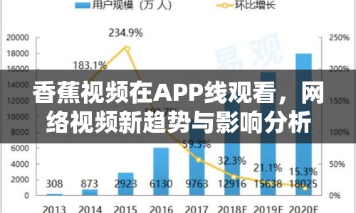 香蕉視頻在APP線觀看，網(wǎng)絡(luò)視頻新趨勢與影響分析