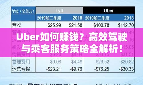 Uber如何賺錢？高效駕駛與乘客服務(wù)策略全解析！