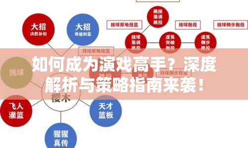 如何成為演戲高手？深度解析與策略指南來(lái)襲！