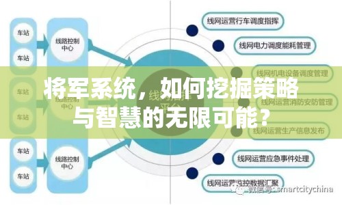 將軍系統(tǒng)，如何挖掘策略與智慧的無限可能？