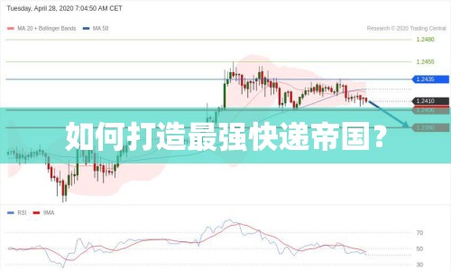 如何打造最強快遞帝國？