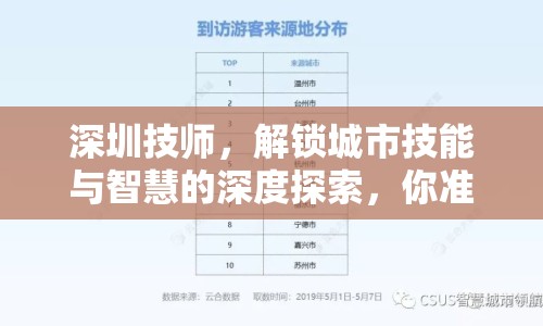 深圳技師，解鎖城市技能與智慧的深度探索，你準(zhǔn)備好了嗎？