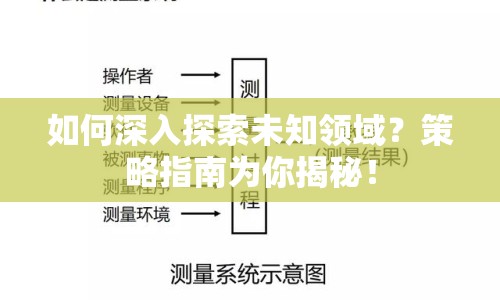 如何深入探索未知領(lǐng)域？策略指南為你揭秘！