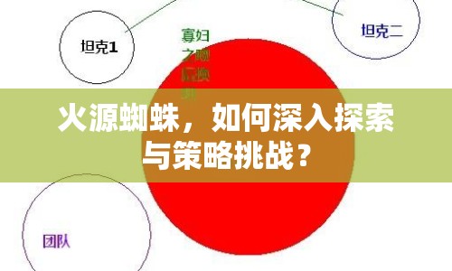 火源蜘蛛，如何深入探索與策略挑戰(zhàn)？