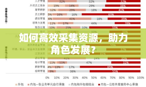 如何高效采集資源，助力角色發(fā)展？