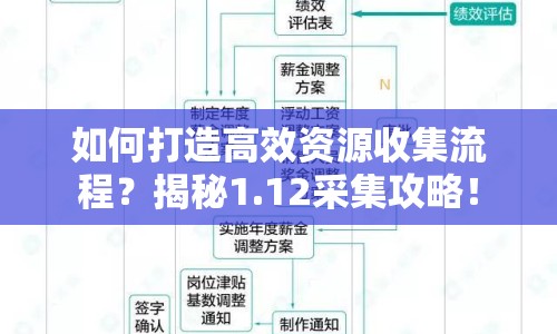 如何打造高效資源收集流程？揭秘1.12采集攻略！