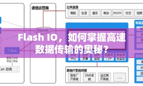 Flash IO，如何掌握高速數(shù)據(jù)傳輸?shù)膴W秘？