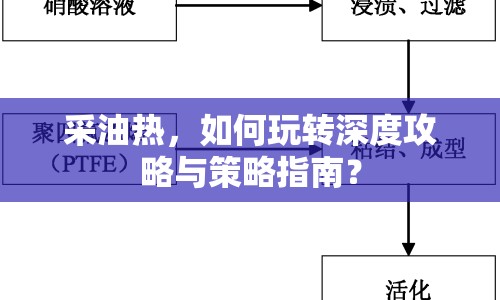 采油熱，如何玩轉(zhuǎn)深度攻略與策略指南？