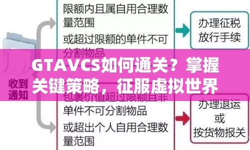 GTAVCS如何通關(guān)？掌握關(guān)鍵策略，征服虛擬世界！
