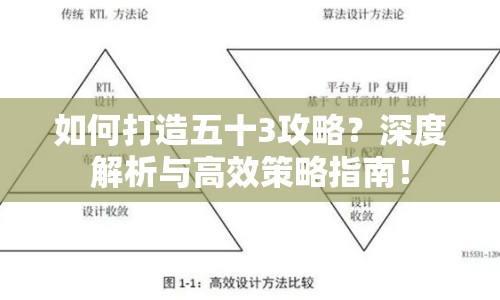 如何打造五十3攻略？深度解析與高效策略指南！