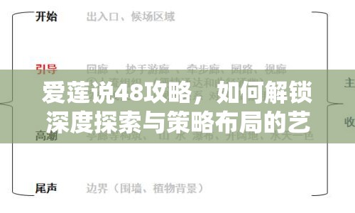 愛蓮說48攻略，如何解鎖深度探索與策略布局的藝術？