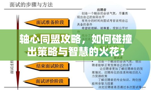 軸心同盟攻略，如何碰撞出策略與智慧的火花？