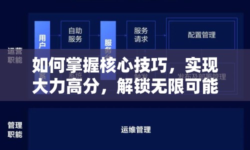如何掌握核心技巧，實現(xiàn)大力高分，解鎖無限可能？