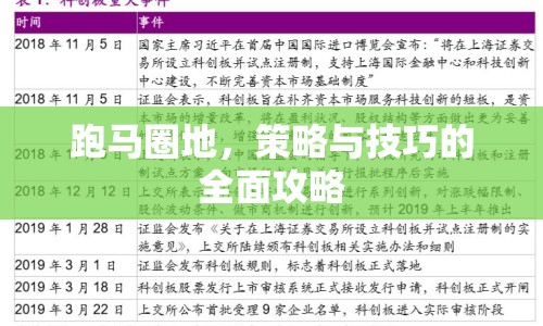 跑馬圈地，策略與技巧的全面攻略