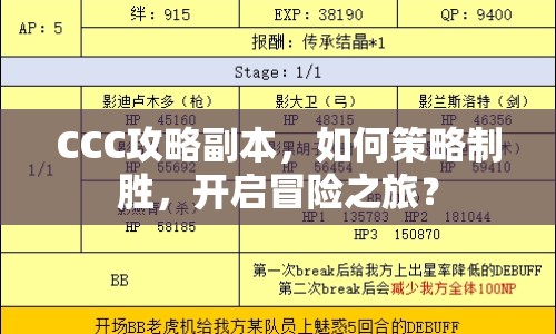 CCC攻略副本，如何策略制勝，開啟冒險之旅？