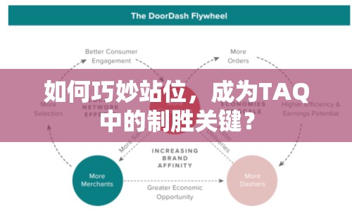 如何巧妙站位，成為TAQ中的制勝關(guān)鍵？