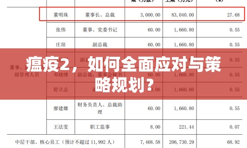 瘟疫2，如何全面應(yīng)對(duì)與策略規(guī)劃？