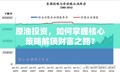 原油投資，如何掌握核心策略解鎖財(cái)富之路？