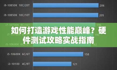 如何打造游戲性能巔峰？硬件測試攻略實(shí)戰(zhàn)指南