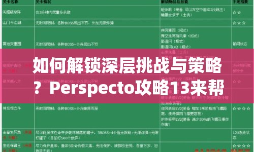 如何解鎖深層挑戰(zhàn)與策略？Perspecto攻略13來幫你！