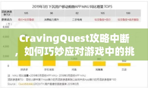 CravingQuest攻略中斷，如何巧妙應對游戲中的挑戰(zhàn)與難關？