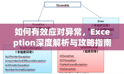 如何有效應(yīng)對異常，Exception深度解析與攻略指南