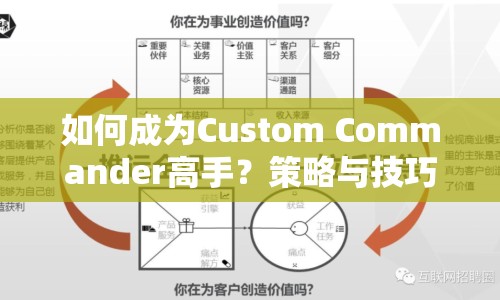 如何成為Custom Commander高手？策略與技巧深度解析！