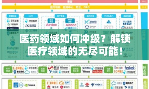 醫(yī)藥領(lǐng)域如何沖級(jí)？解鎖醫(yī)療領(lǐng)域的無盡可能！
