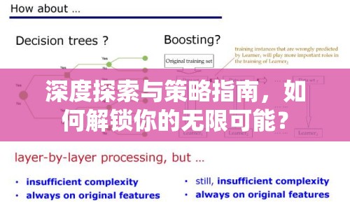 深度探索與策略指南，如何解鎖你的無限可能？