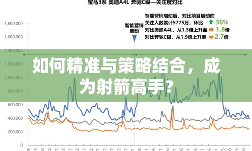 如何精準(zhǔn)與策略結(jié)合，成為射箭高手？