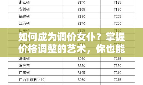 如何成為調(diào)價女仆？掌握價格調(diào)整的藝術(shù)，你也能行！
