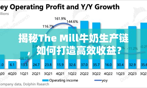 揭秘The Mill牛奶生產(chǎn)鏈，如何打造高效收益？