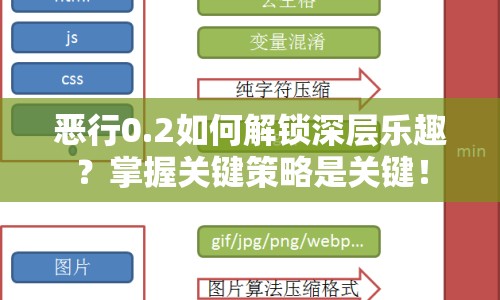 惡行0.2如何解鎖深層樂趣？掌握關(guān)鍵策略是關(guān)鍵！
